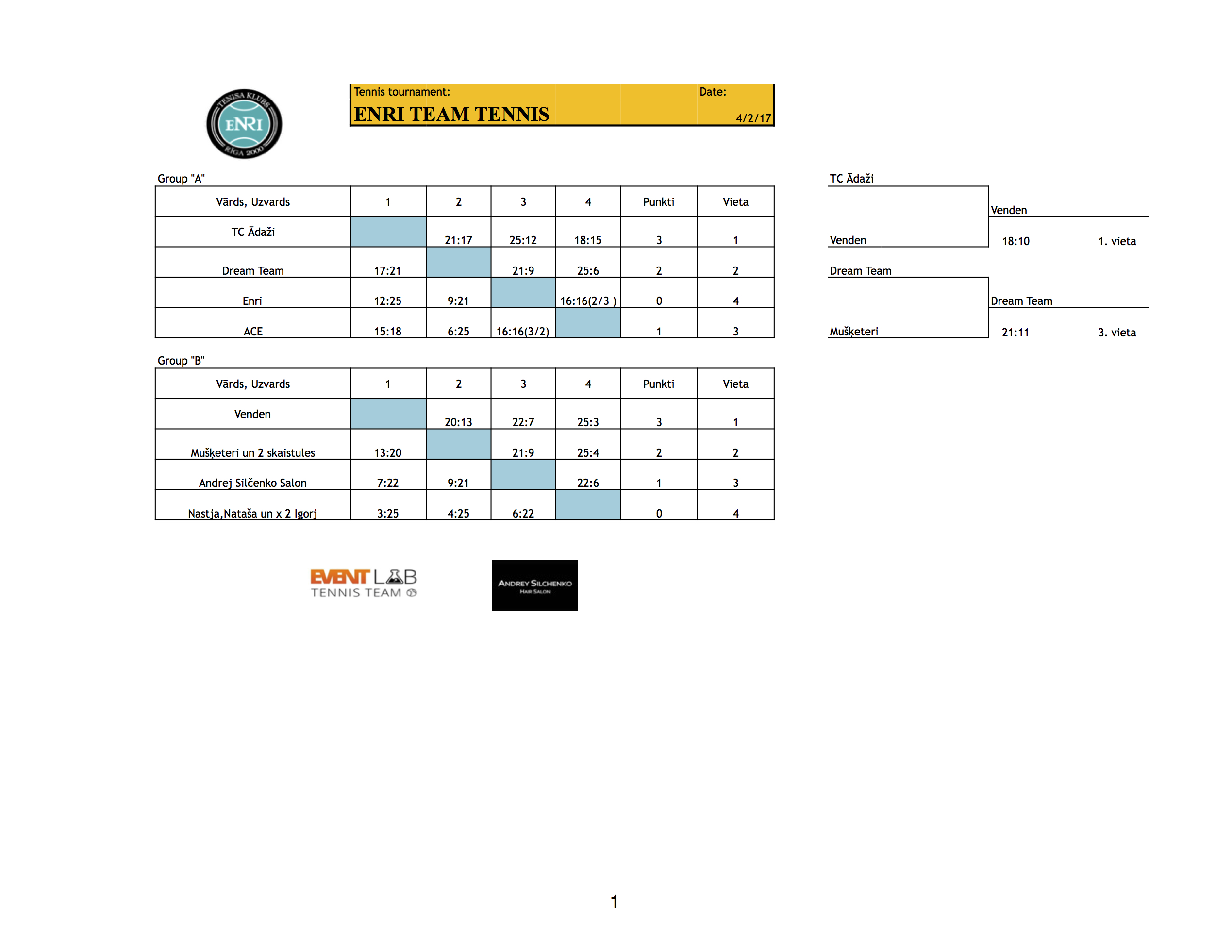 RESULTS ENRI nogrid